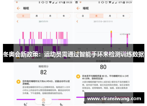 冬奥会新政策：运动员需通过智能手环来检测训练数据